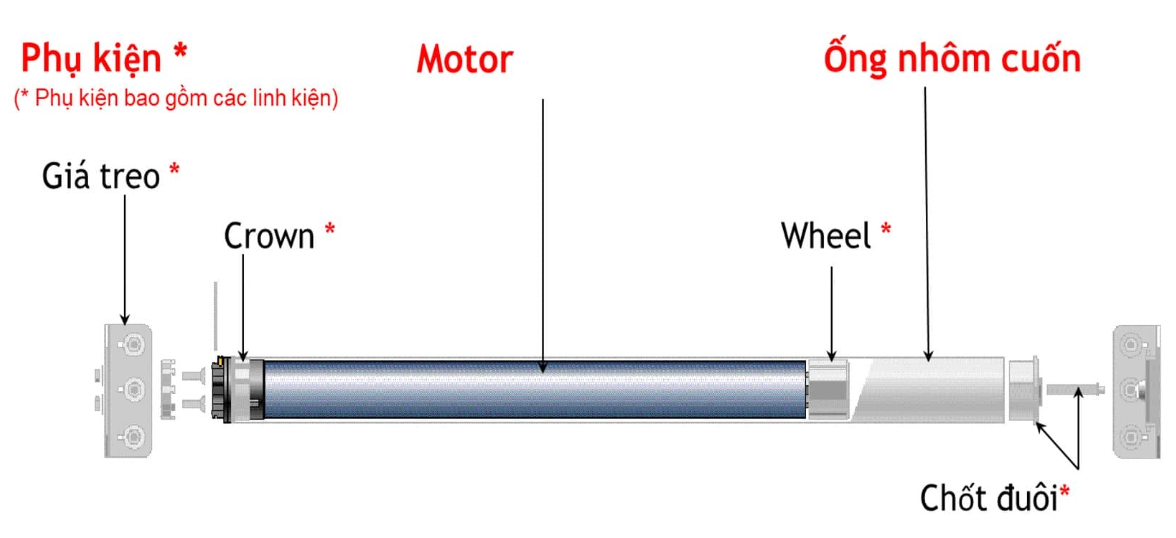 Lắp motor vào thanh rèm.png